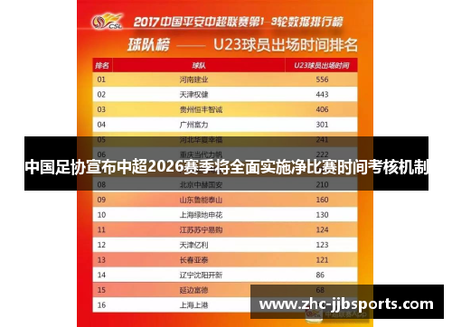 中国足协宣布中超2026赛季将全面实施净比赛时间考核机制