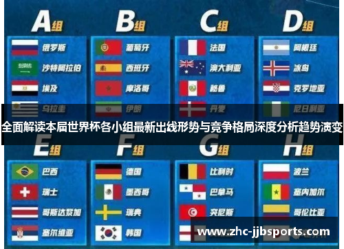 全面解读本届世界杯各小组最新出线形势与竞争格局深度分析趋势演变 全面解读本届世界杯各小组最新出线形势与竞争格局深度分析趋势演变