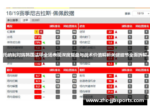 托纳利对阵韩国法甲全场表现深度复盘与战术价值解析关键细节全面拆解 托纳利对阵韩国法甲全场表现深度复盘与战术价值解析关键细节全面拆解