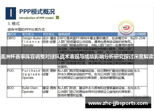 美洲杯赛事阵容调整对球队战术表现与成绩影响分析研究探讨深度解读 美洲杯赛事阵容调整对球队战术表现与成绩影响分析研究探讨深度解读