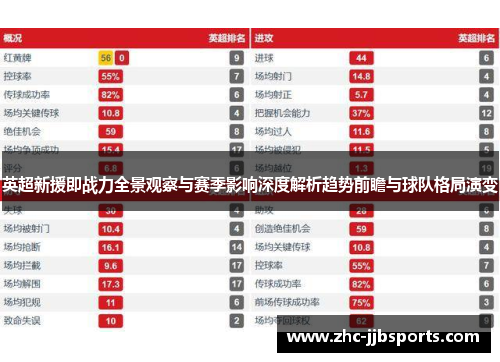 英超新援即战力全景观察与赛季影响深度解析趋势前瞻与球队格局演变